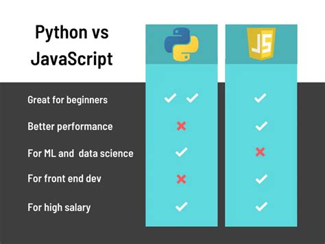 Python vs javascript. Things To Know About Python vs javascript. 
